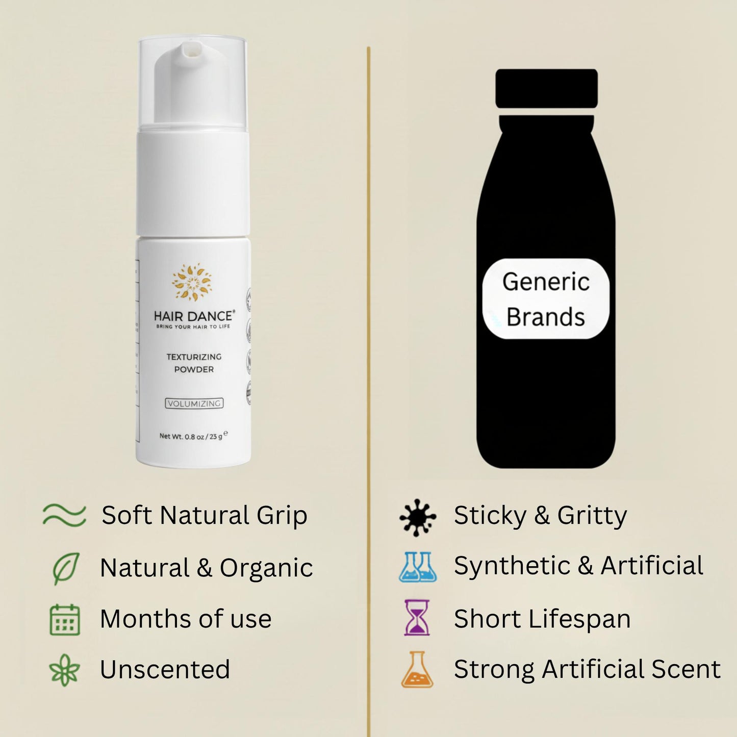 Powder Bundle (Non-Aerosol Sprays) | Natural & Organic | Made in USA