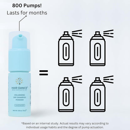 Travel Dry Shampoo Powder (Non-Aerosol Spray) | Natural & Organic Ingredients | Made in USA