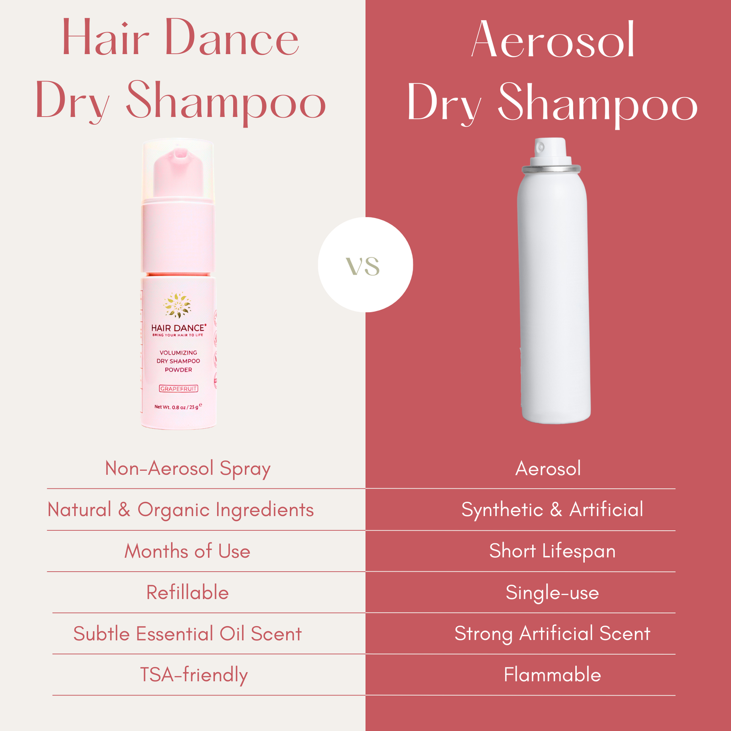Grapefruit Dry Shampoo Powder (Non-Aerosol Spray) | Natural & Organic Ingredients | Made in USA