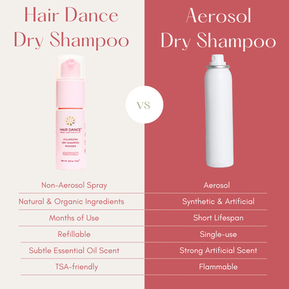 Grapefruit Dry Shampoo Powder (Non-Aerosol Spray) | Natural & Organic Ingredients | Made in USA